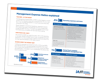 Management Expense Report